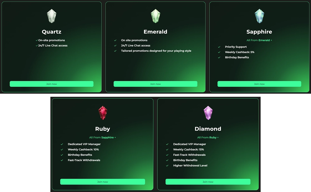 CleanWins VIP Club tiers from Quartz to Diamond with exclusive rewards
